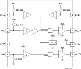 5-A/5-A dual-channel gate driver with 5-V UVLO, enable, and inverting/non-inverting inputs