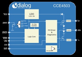CCE4503 5V LDO