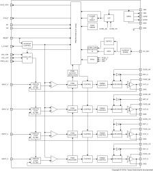 Automotive, 315-W, 2-ch, 18- to 53.5-V supply analog input Class-D audio amplifier