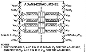 Robust 5kV RMS Quad Channel Digital Isolators, Input Disable (2/2 Channel Directionality)