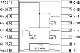 SP3T Switch SMT, DC - 3.5 GHz