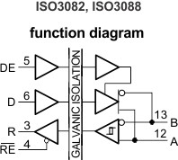 20-Mbps, half-duplex, 2.5-kVrms isolated RS-485 & RS-422 transceiver