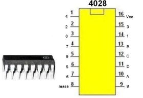 Układ scalony 4028