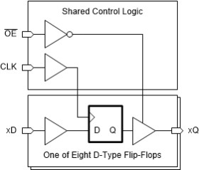 Octal D-Type Edge-Triggered Flip-Flops