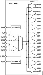 Two Selectable Inputs, 10 LVPECL Outputs, SiGe Clock Fanout Buffer
