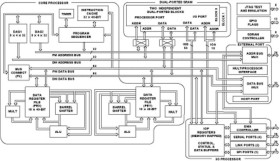 Low Cost 32-Bit SHARC DSP, 100 MHz