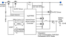 SMBus 1-4 cell Buck battery charge controller to support hybrid power boost mode | RUY | 28 | -40 to 85