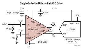 1.3GHz Low Noise, Low Distortion Differential ADC Driver for 140MHz IF