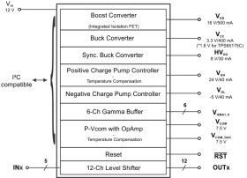 Fully Programmable LCD Bias IC for GIP TV with 12-Ch LvL Shifters, Gamma Buffers