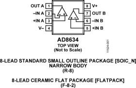 High Temperature, Low Noise, RRO Dual Operational Amplifier