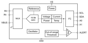 AEC-Q100, 85-V, 16-bit, I²C output current/voltage/charge monitor | DGS | 10 | -40 to 125