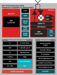 SimpleLink™ automotive qualified 32-bit Arm Cortex-M3 Bluetooth® Low Energy wireless MCU