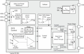 2V-5.5V input, ultra-low-power 300mA to 400mA step-down buck DCDC converter with 360nA Iq