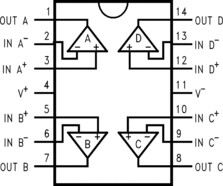 Precision, CMOS Input, RRIO, Wide Supply Range Decompensated Dual Amplifier | D | 8 | -40 to 125