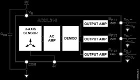 Small, Low Power, 3-Axis, ±16 Accelerometer