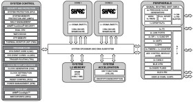 Dual-core SHARC+ DSP (w/768KB L1), 1MB Shared L2, 176-LQFP