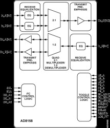 6.5 Gbps Quad Buffer Mux/Demux