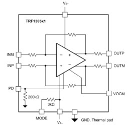 DC to >7.2GHz, 10dB gain, fully-differential RF amplifier with common-mode control | RPV | 12 | -40 to 105