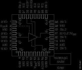 GaAs, pHEMT, MMIC, Single Positive Supply, DC to 7.5 GHz, 1 W Power Amplifier