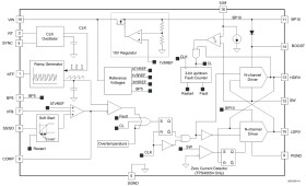 Wide Input (8V-40V) up to 1MHz Frequency Synchronous Buck Controller, source/sink with prebias
