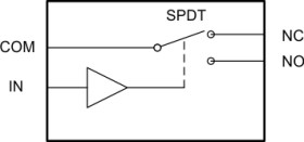 12-V, 2:1 (SPDT), 1-channel analog switch with negative signaling capability