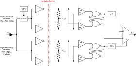 Dual-channel, 2/0, digital isolator