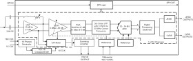 16-Ch Ultrasound AFE With 102mW/Ch Power, Digital Demodulator, and JESD or LVDS Interface