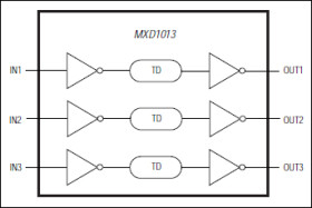 3-in-1 Silicon Delay Line