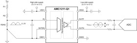2-V input, precision voltage sensing basic isolated amplifier