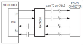 Dual PCI Express Equalizer/Redriver