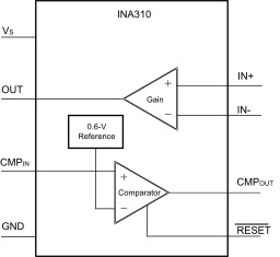 4-V to 110-V 1.3-MHz high-precision current-sense amplifier with comparator