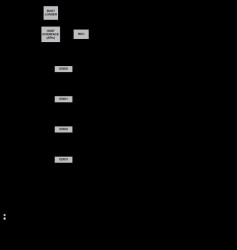 48 Gbps HDMI 4:1 Transceiver