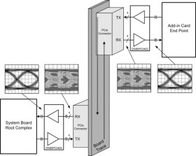 2.5/5.0/8.0-Gbps 4-lane PCI Express redriver with equalization & De-Emphasis