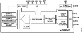 Tactical Grade, Six Degrees of Freedom Inertial Sensor