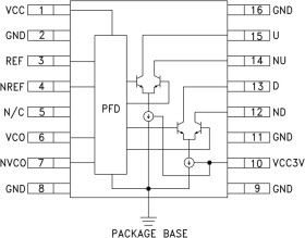 Digital Phase-Frequency Detector SMT, 0.01 - 1.3 GHz