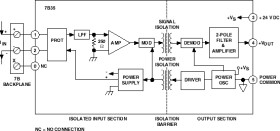 Isolated Process Current Input Signal Conditioning Module with Isolated 24 V Loop Power