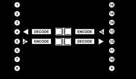 5 V RMS Dual Channel Digital Isolators
