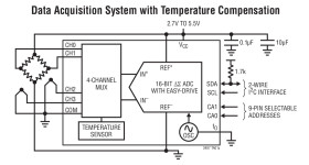 16-Bit 2-/4-Channel ∆Σ ADC with PGA, Easy Drive and IC Interface