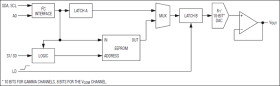 I²C Gamma and V Buffer with EEPROM