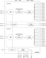 Dual-Channel, 11-Bit, 200-MSPS Analog-to-Digital Converter (ADC) | RGC | 64 | -40 to 85