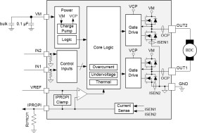 35-V, 3.7-A H-bridge motor driver with integrated current regulation & current-sense feedback