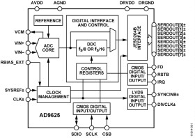 12-Bit, 2.6 GSPS/2.5 GSPS/2.0 GSPS, 1.3 V/2.5 V Analog-to-Digital Converter