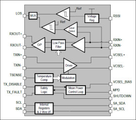 VCSEL Driver/Postamplifier with Digital Diagnostics