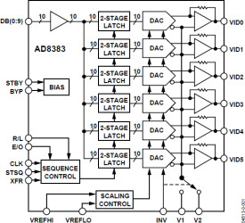 Low Cost 10-Bit, 6-Channel Output Decimating LCD Driver®