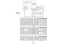 Stellaris LM3S Microcontroller
