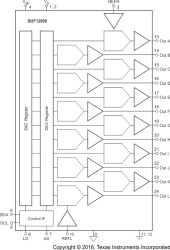 12-CH Gamma-Voltage Generator