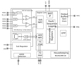 Multichannel overvoltage and undervoltage I²C programmable voltage supervisor