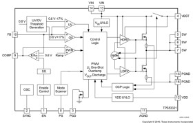 2.9V to 6V, 5-A Step-Down Converter with Integrated MOSFETs