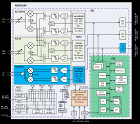 Narrow-Band and Wideband RF Transceiver with Integrated Application Processor