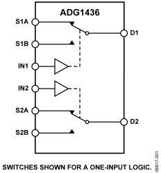 1.5 Ω On Resistance, ±15 V/12 V/±5 V, CMOS, Dual SPDT Switch